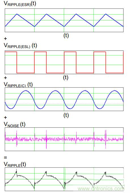 網(wǎng)友分享：最有效的開關(guān)電源紋波計算方法
