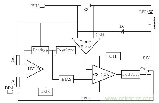 可實(shí)現(xiàn)高效率、高調(diào)光比的LED恒流驅(qū)動(dòng)電路設(shè)計(jì)