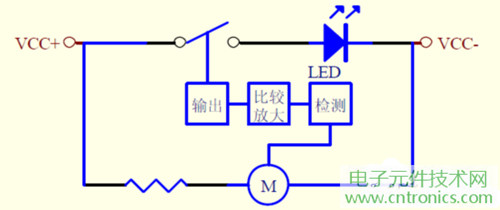 大功率LED燈具散熱風(fēng)扇檢測電路設(shè)計(jì)框圖