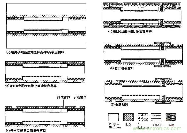 切割和測(cè)試