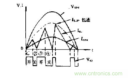 工程師推薦：低諧波、高功率因數(shù)AC/DC開關(guān)電源變換器設(shè)計(jì)