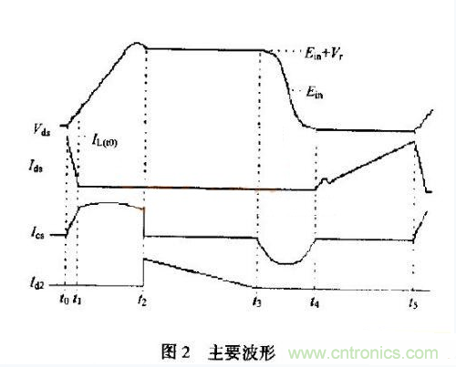 低EMI、高效的零電壓開關(guān)反激式開關(guān)電源設(shè)計(jì)