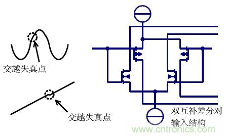 幾類常見運(yùn)算放大器及設(shè)計要點(diǎn)解析