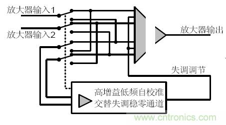 幾類常見運(yùn)算放大器及設(shè)計要點(diǎn)解析