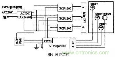 可實(shí)現(xiàn)大功率全彩色的LED照明驅(qū)動設(shè)計(jì)