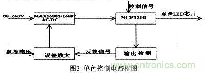 可實(shí)現(xiàn)大功率全彩色的LED照明驅(qū)動設(shè)計(jì)