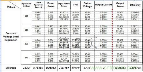 PCB布局該這么做！150W LED驅動電源拆解學習