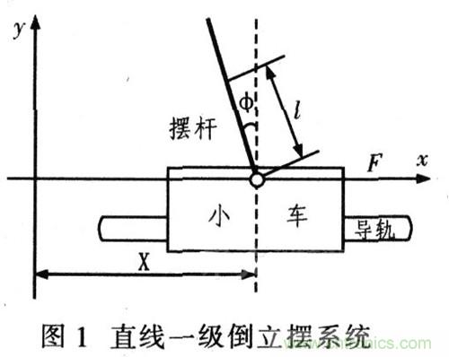 就那么簡單！DIY屬于自己的“賽格威”平衡車