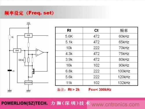 由簡到難，大師教你一步一步設(shè)計(jì)開關(guān)電源