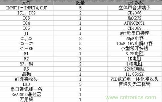 DIY超級PC遙控器，讓你的電腦更智能