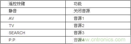 DIY超級PC遙控器，讓你的電腦更智能