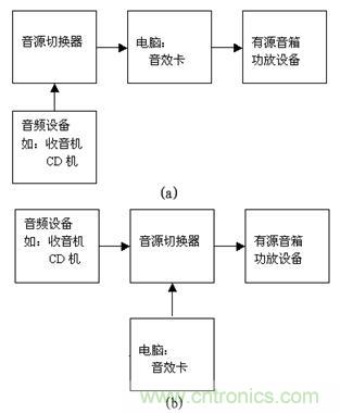 DIY超級PC遙控器，讓你的電腦更智能