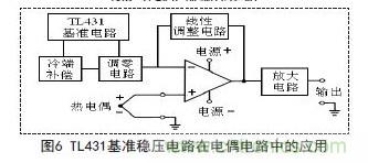 牛人支招！基于TL431的線性精密穩(wěn)壓電源的設(shè)計(jì)