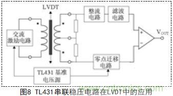 牛人支招！基于TL431的線性精密穩(wěn)壓電源的設(shè)計(jì)