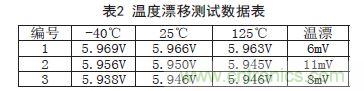 牛人支招！基于TL431的線性精密穩(wěn)壓電源的設(shè)計(jì)