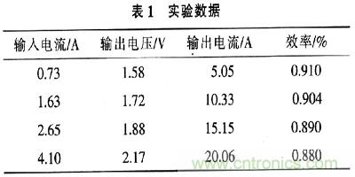 一步到位，半導(dǎo)體激光管LD的電源設(shè)計(jì)