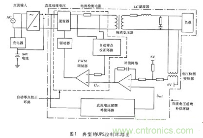 經典方案：逆變器PSPICE仿真模型來模擬瞬間動態(tài)響應