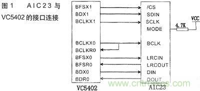 技術達人：音頻信號采集與AGC算法的DSP實現(xiàn)