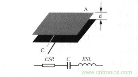 是電容器基本結構和高頻等效模型