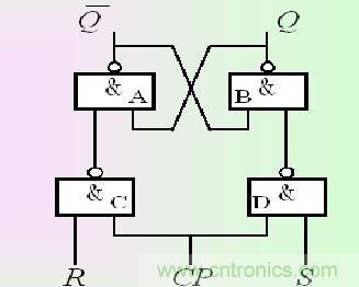 同步RS觸發(fā)器