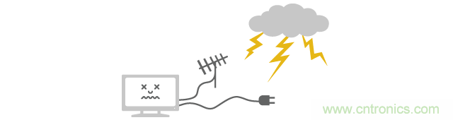 沒有雷電直接擊中浪涌即可從電源線或天線導線進入