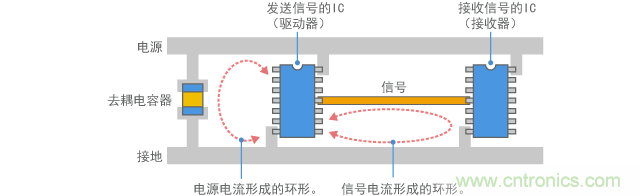 電路電流形成環(huán)路天線