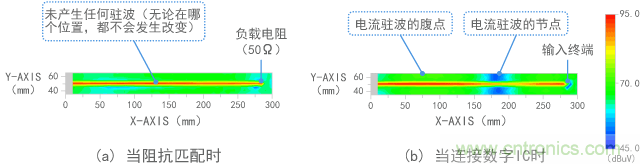 電場（電壓）的測量結(jié)果