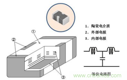 多層LC復(fù)合濾波器的結(jié)構(gòu)實例