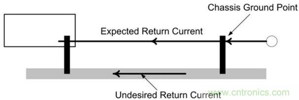 具有多個接地點(diǎn)的返回電流路徑