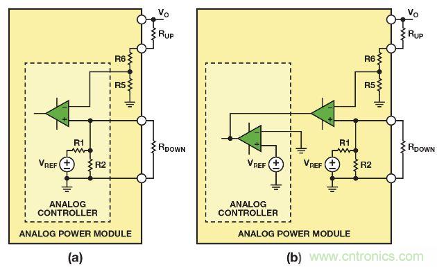 圖2. 利用(a)帶有可配置內(nèi)部基準電壓的模擬控制器，或者(b)帶有固定內(nèi)部基準電壓的模擬控制器調(diào)整模擬電源模塊的輸出電壓