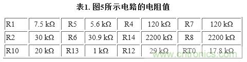 圖5. 重新配置反饋網(wǎng)絡，方便進行模擬輸出調(diào)整