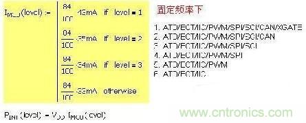 第一種 固定頻率，增減功能引起電流變化：