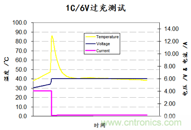 鋰離子電池的保護(hù)方案比較