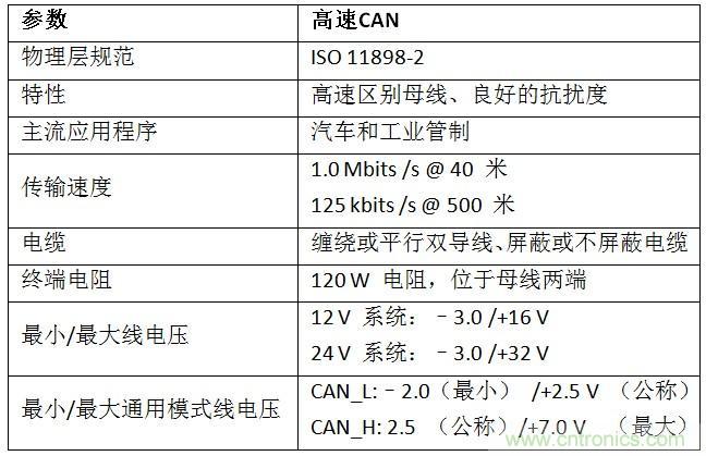  汽車級瞬態(tài)電壓抑制器，提供專業(yè)級保護(hù)