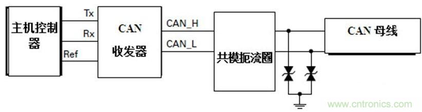  汽車級瞬態(tài)電壓抑制器，提供專業(yè)級保護(hù)