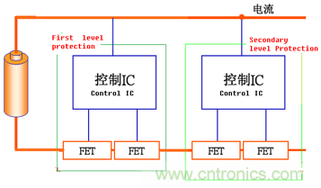 高級應用工程師對鋰離子電池的保護方案比較