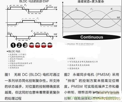 通過智能電機(jī)控制優(yōu)化實時性能與效率的方案