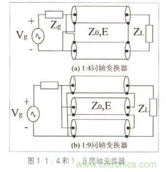 寬帶射頻功率放大器的匹配電路設計