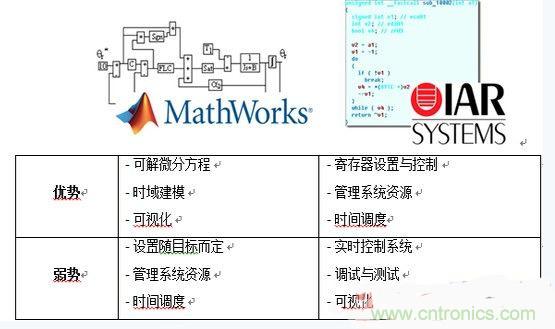 詳述基于模型的高級電機(jī)控制系統(tǒng)設(shè)計