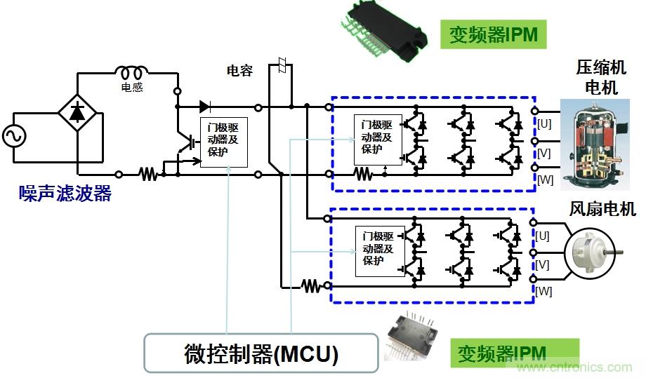 圖2：用于空調(diào)的變頻器IPM應(yīng)用示例。