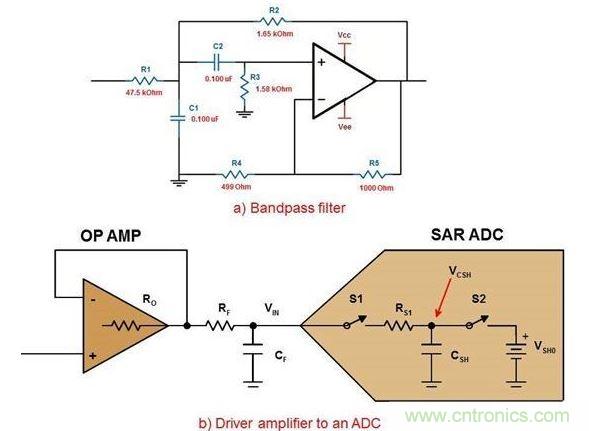 .六階帶通濾波器的第一級(a)以及使用R/C對驅動ADC的放大器(b)。