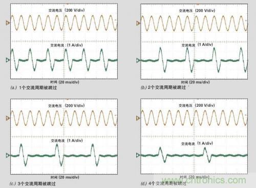 解析：交流跳周模式如何提高PFC輕負(fù)載的效率？ 