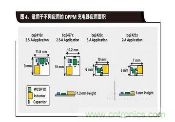 適用于不同應用的DPPM充電器