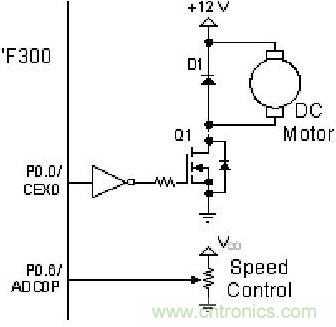 有關(guān)DC電機(jī)控制的軟件設(shè)計(jì)原則