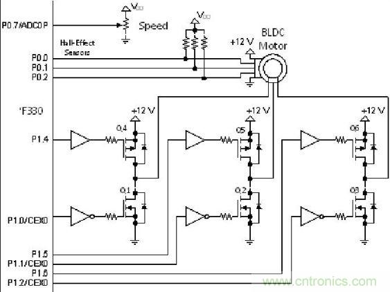 有關(guān)DC電機(jī)控制的軟件設(shè)計(jì)原則