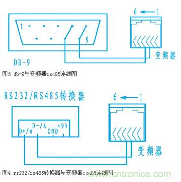 變頻器結(jié)合工控機(jī)的通訊，監(jiān)視輸出和參數(shù)設(shè)定將不是難題