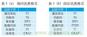 變頻器與結(jié)合工控機(jī)的通訊，監(jiān)視輸出和參數(shù)設(shè)定將不是難題