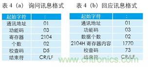 變頻器與結(jié)合工控機(jī)的通訊，監(jiān)視輸出和參數(shù)設(shè)定將不是難題