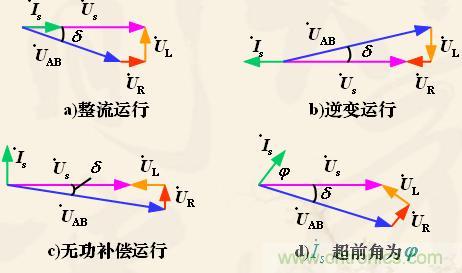 新手福利：?jiǎn)蜗嗳珮騊WM整流電路設(shè)計(jì)原理