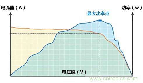 光伏逆變器特有功能測試，你了解多少？